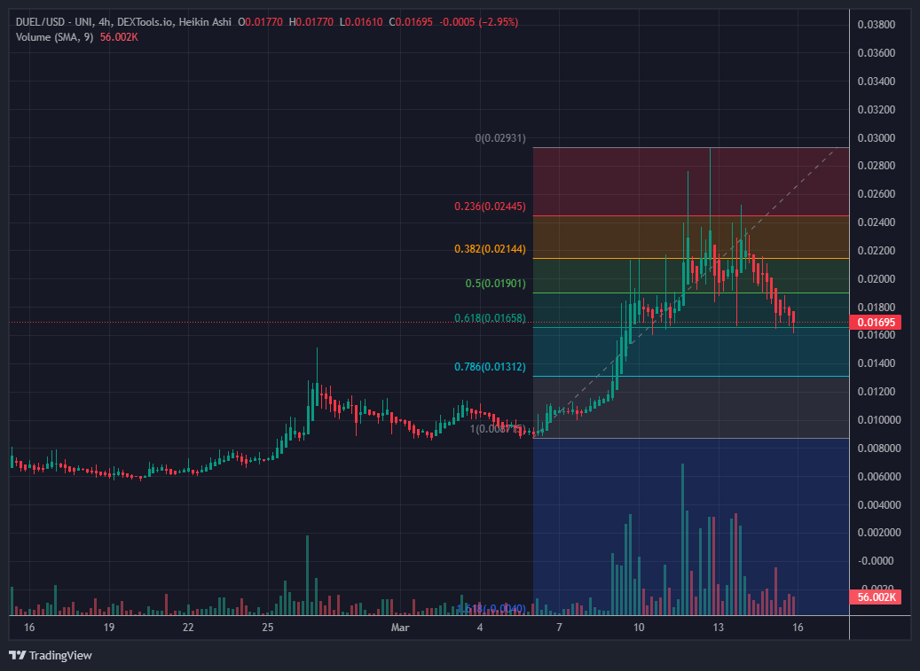 CryptoDaddi tweet media