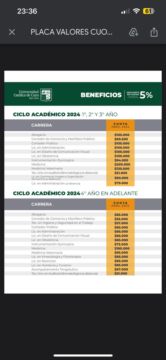 juanittta23's tweet photo. La universidad más nefasta de todas: UNIVERSIDAD CATÓLICA DE CUYO - Sede San Luis.

Este aumento desmedido indigna y frustra a todos estudiantes.

Aumentan 3 veces en UN AÑO y no hay mejoras en ningún aspecto.

Como no me cabe una voy a empezar a detallar 👇🏼 https://t.co/F2PVaqpwwW