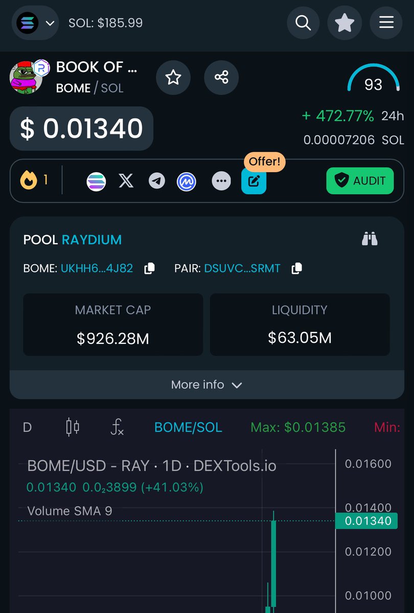 Congratulations $BOME rising 5000% 

Next, it’s #Apple turn 
1B$ in $Apple cap mean 16,000%