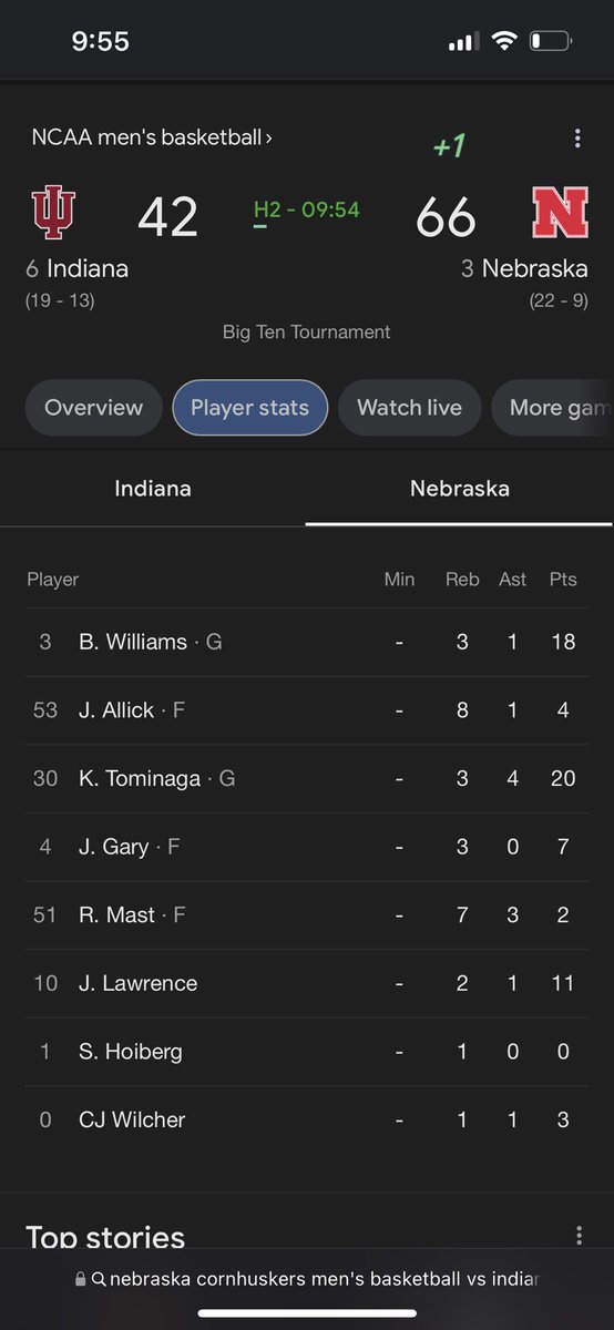 KobDillon's tweet photo. @Dockster52 @Sean_Callahan Here you go, brother. Leading the team in points and assists as we speak. Plays his dick off on the defensive end. Watch the man play. https://t.co/g2CgwS39ec