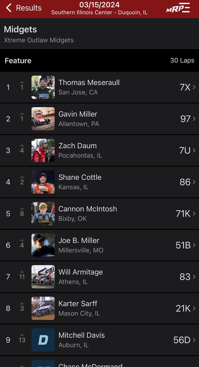 box3_racing's tweet photo. How about that for the #Box3Racing boys in Du Quoin!! 

@JoeBMotorsports-10th⏩6th 👏
@armitagewill7-18th⏩7th 💪

Both @EnglerMachine EA Stealth engines in the top 6 with @TMezdriftz taking the win and Joe B in 6th! https://t.co/M2JvR2DCvN