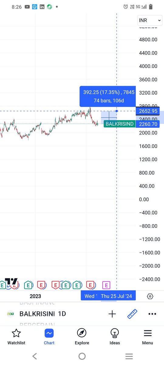 MotivationalLo8's tweet image. One of the consistent compounder trading at very good support level.

Study balkrishna industries for 17%gain.

Previous resistance is now support.

#consistentcompounder 
#supportresistance
