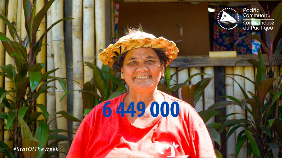 spc_cps's tweet photo. ๐ #StatOfTheWeek | On March 8th, we celebrated the human rights of an estimated 6.449 million women in the Pacific.
โฉ Explore more data from the #PacificDataHub (PDH): https://t.co/aGWbTes1JI
๐ก Discover more on the Gender Dashboard: https://t.co/WUSxQnI21Z
#PacificStats https://t.co/aiSJeXjHD4