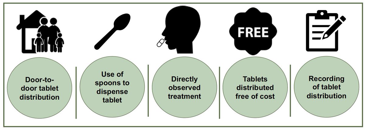 Paper out! #Adolescents perspectives on #deworming for #STH - insights into best practices of MDA delivery - pubmed.ncbi.nlm.nih.gov/38471161/