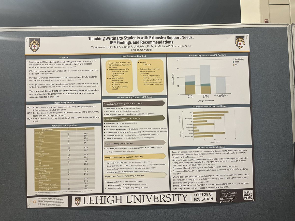 TemiOni7's tweet photo. I had too many wonderful #CEC2024 day 3 highlights for 1 tweet. 
I had my first CEC poster and got to meet researchers whose work have shaped my understanding of writing instruction for students with IDD. Thanks to all the lovely people who stopped by our poster. https://t.co/rgDFiOyk7e