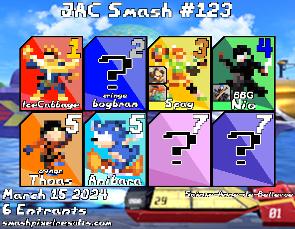 JAC_Smash's tweet photo. Congratulations to @IceCabbage0521 for taking JAC Smash #123! 🥳

🥈bogbran
🥉@Spaggyswaggy1
🏅@SSBNio
🏅@Thoas4_
🏅Anibara https://t.co/nBTwTPKwcm