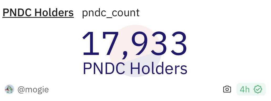-26 $PNDC holders today

the overall market slowly tried to claw itself back up… 💪🏽

theres clearly a party over on SOL 🥳

memes continue to fly with $BOME hitting $1B 🐸

⭐️ BOOSTED REWARDS ON $PORK ENDS 3/17 @ 11:59PM EST ⭐️

u $MAD or nah???? 😡😡😡

🐷🟪