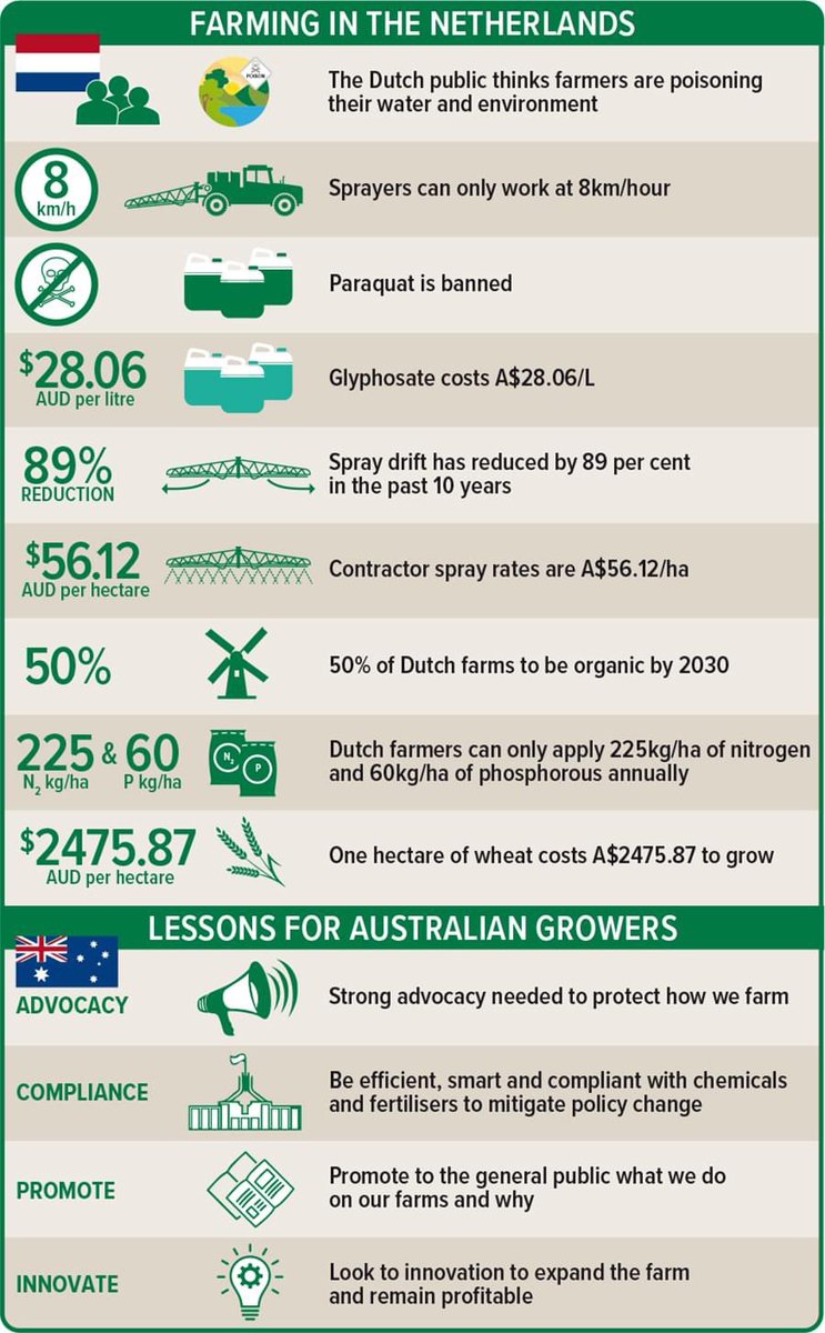 Some facts about farming in the Netherlands from <a href="/theGRDC/">GRDC</a>