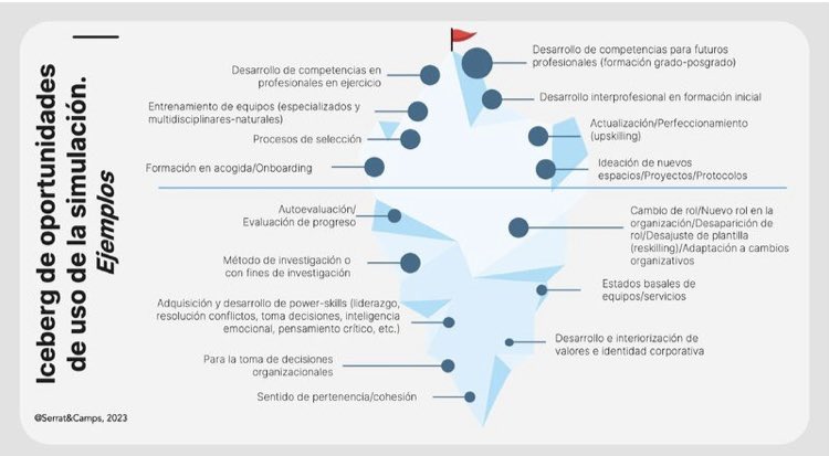 núria serrat (@nserrat1) on Twitter photo Existen, bajo el "iceberg", una amalgama de situaciones, procesos y momentos del desarrollo organizacional y profesional en los que la simulación puede ser muy útil, aunque infrautilizada. Con <a href="/campsAida1/">Aida Camps</a> mostrando el “Exponential Simulation Iceberg” en <a href="/RECLAorg/">Red de Educación Continua de Latinoamérica y Europ</a> @lagemmamas Existen, bajo el "iceberg", una amalgama de situaciones, procesos y momentos del desarrollo organizacional y profesional en los que la simulación puede ser muy útil, aunque infrautilizada. Con <a href="/campsAida1/">Aida Camps</a> mostrando el “Exponential Simulation Iceberg” en <a href="/RECLAorg/">Red de Educación Continua de Latinoamérica y Europ</a> @lagemmamas