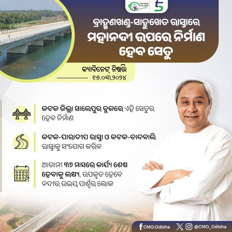 CMO Odisha (@cmo_odisha) on Twitter photo କଟକ ଜିଲ୍ଲା ସାଲେପୁର ବ୍ଲକ ବ୍ରାହ୍ମଣଖଣ୍ଡ-ସାହୁଖେତ ରାସ୍ତାର ମହାନଦୀ ଉପରେ ନିର୍ମାଣ ହେବ ଉଚ୍ଚ ସେତୁ। କଟକ-ପାରାଦୀପ ଓ କଟକ-ଚାନ୍ଦବାଲି ରାସ୍ତାକୁ ଏହା ସଂଯୋଗ କରି ଗମନାଗମନ ସେବାରେ ରୂପାନ୍ତରଣ ଆଣିବ। ଲୋକଙ୍କ ସୁବିଧାକୁ ପ୍ରାଥମିକତା ଦେଇ ମୁଖ୍ୟମନ୍ତ୍ରୀ ଶ୍ରୀ <a href="/Naveen_Odisha/">Naveen Patnaik</a> କ୍ଯାବିନେଟ୍ ବୈଠକରେ ନିଷ୍ପତ୍ତି ନେଇଛନ୍ତି। କଟକ ଜିଲ୍ଲା ସାଲେପୁର ବ୍ଲକ ବ୍ରାହ୍ମଣଖଣ୍ଡ-ସାହୁଖେତ ରାସ୍ତାର ମହାନଦୀ ଉପରେ ନିର୍ମାଣ ହେବ ଉଚ୍ଚ ସେତୁ। କଟକ-ପାରାଦୀପ ଓ କଟକ-ଚାନ୍ଦବାଲି ରାସ୍ତାକୁ ଏହା ସଂଯୋଗ କରି ଗମନାଗମନ ସେବାରେ ରୂପାନ୍ତରଣ ଆଣିବ। ଲୋକଙ୍କ ସୁବିଧାକୁ ପ୍ରାଥମିକତା ଦେଇ ମୁଖ୍ୟମନ୍ତ୍ରୀ ଶ୍ରୀ <a href="/Naveen_Odisha/">Naveen Patnaik</a> କ୍ଯାବିନେଟ୍ ବୈଠକରେ ନିଷ୍ପତ୍ତି ନେଇଛନ୍ତି।