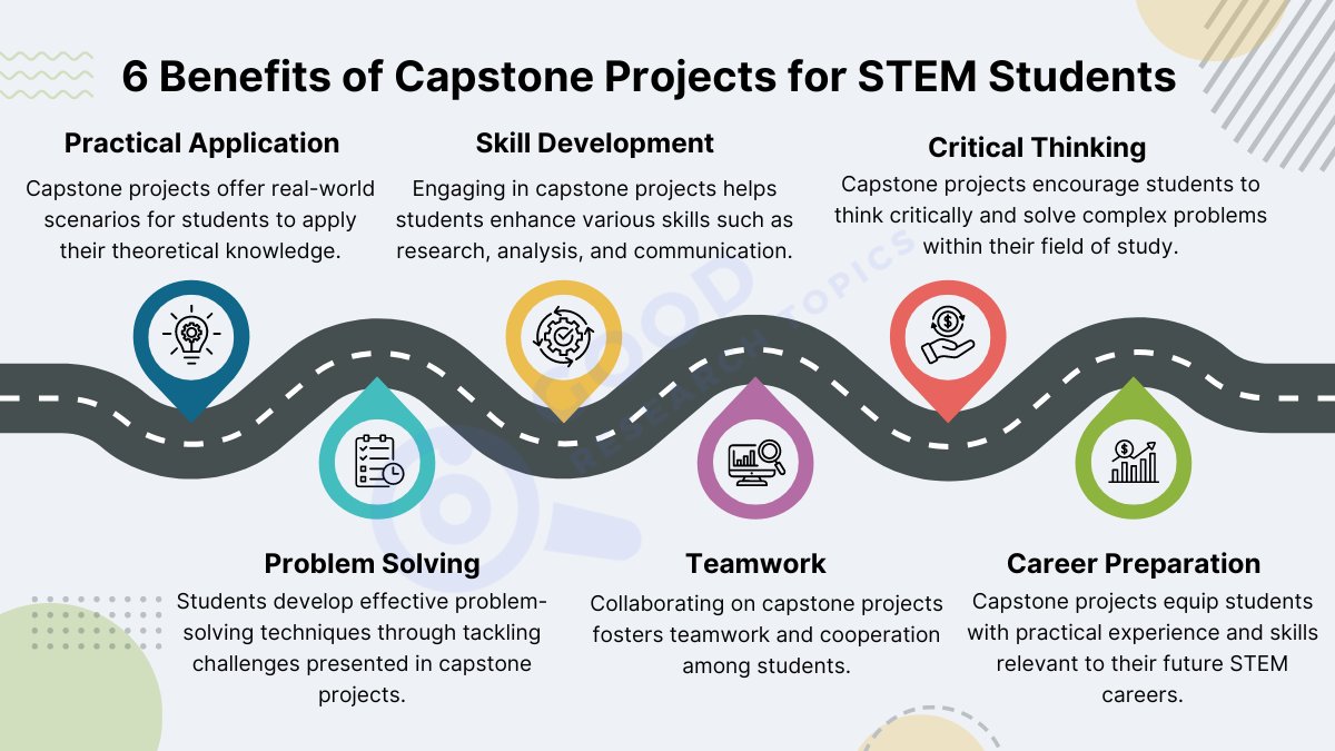 goodresear92087's tweet image. Good Benefits of Capstone Project Ideas for STEM Students
goodresearchtopics.com/capstone-proje…
#STEMCapstone #STEMProjects #StudentResearch #STEMIdeas #CapstoneIdeas #STEMStudents #STEMEducation #ProjectInspiration #STEMInnovation #StudentProjects #STEMResearch #CapstoneChallenge #STEMSkills