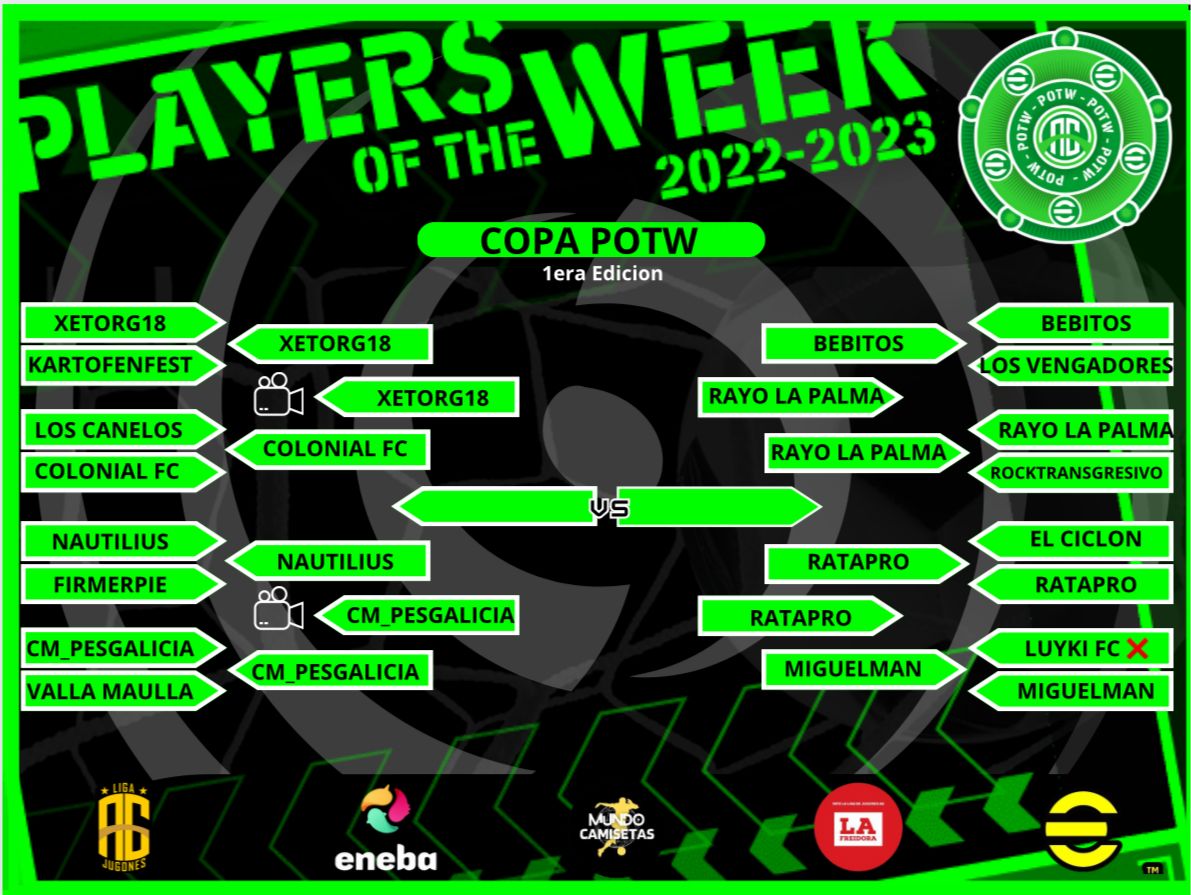 Así está el cuadro del torneo de la Copa POTW.
En aprox. 15 minutos arranca la retransmisión de la 1a semifinal.
Una vez conozcamos al primer finalista les anunciaremos el día/hora de la segunda semifinal. 

@LigaefootballAG #eFootball2024 
<a href="/WINPLAYGO/">ismael (rataPRO)</a> <a href="/PowerGuanxe/">PowerGuanxe</a> 
<a href="/fergisgamer/">🚀FerGisgamer🐦 🎮💫⚽</a>