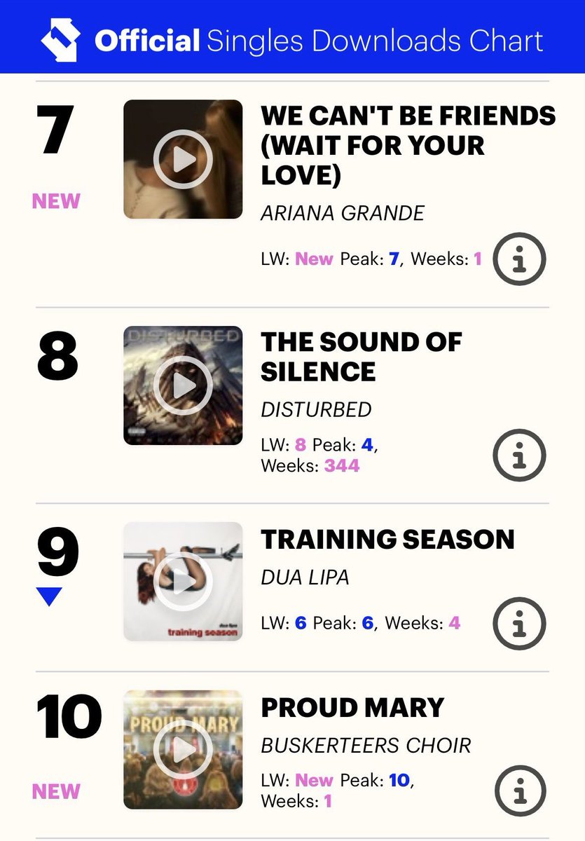 This relatively small community choir just raised over £20,000 for <a href="/comicrelief/">Comic Relief</a> and has a Top 10 hit in the <a href="/officialcharts/">Official Charts</a>! This is HUGE! officialcharts.com/charts/singles… <a href="/BBCBreaking/">BBC Breaking News</a> <a href="/BBCBreakfast/">BBC Breakfast</a> <a href="/sonybmgmusic/">SonyBmg</a> <a href="/UMG_News/">UniversalMusicGroup</a> <a href="/emirecords/">EMI</a> <a href="/WarnerMusicUK/">Warner Music UK</a> <a href="/warnermusic/">Warner Music Group</a> <a href="/LennyHenry/">Lenny Henry</a>