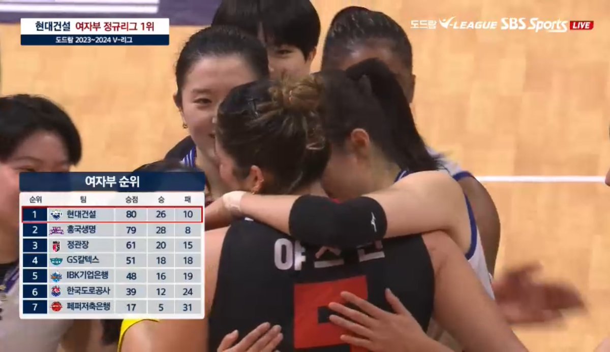 현대건설 정규 1위 축하해 ㅠㅠㅠㅠㅠㅠ🏆💚