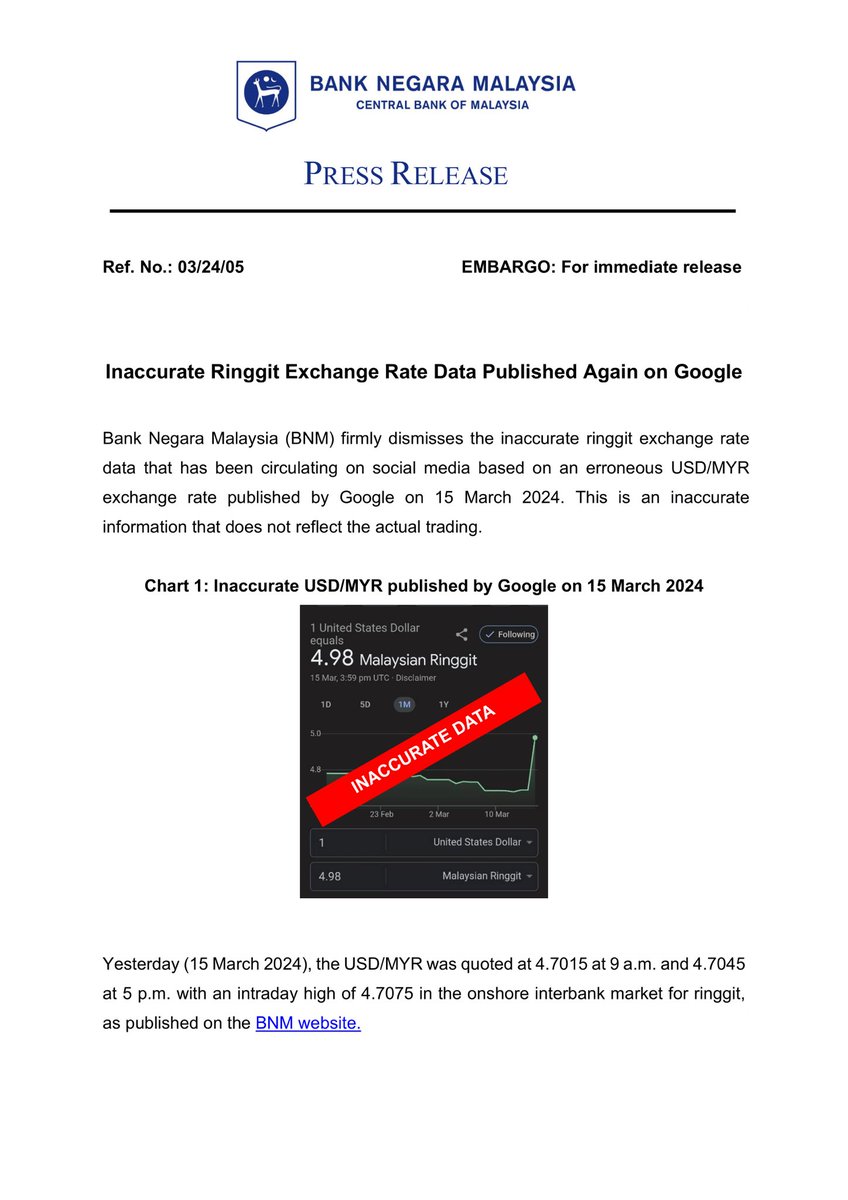 BNM firmly dismisses the inaccurate ringgit exchange rate data that has  been circulating on social media based on an erroneous USD/MYR exchange  rate published by Google on 15 March 2024. Read our