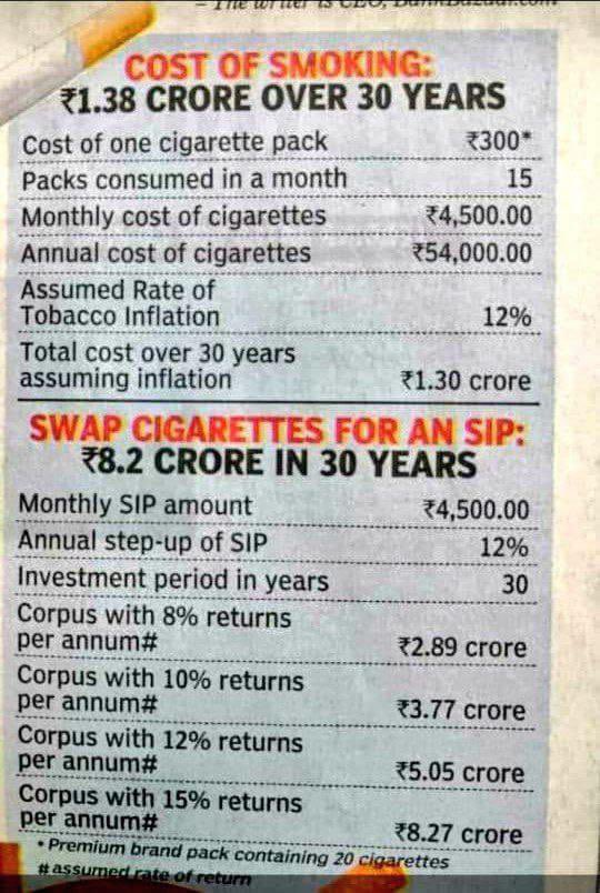 financewithneel's tweet photo. "Swap smoking expenses for a SIP to secure a healthier, happier, and financially free future. Invest in your inner peace for financial stability and overall well-being. 💰🌱 #FinancialFreedom #InvestInYourself" https://t.co/Av0EtkMIJF