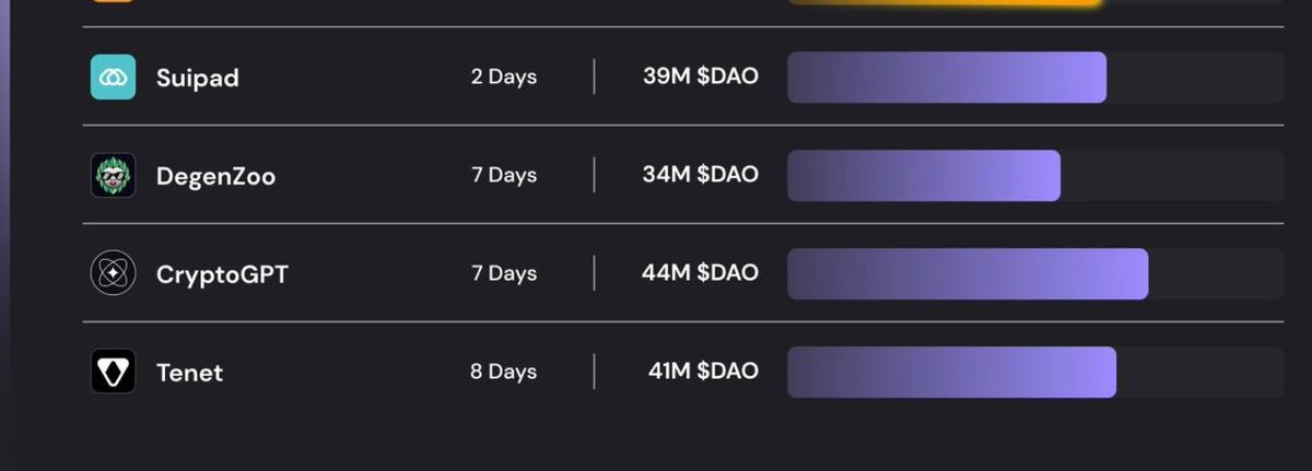 Ön satışına katıldığımız <a href="/yourtokens/">YOUR AI</a> yeni bir rekora imza attı!

Kullanıcılar 24 saat içerisinde 45M $DAO kitleyerek CryptoGPT’nin rekorunu egale etti,#YOUR gümbür gümbür geliyor. 👀🔥