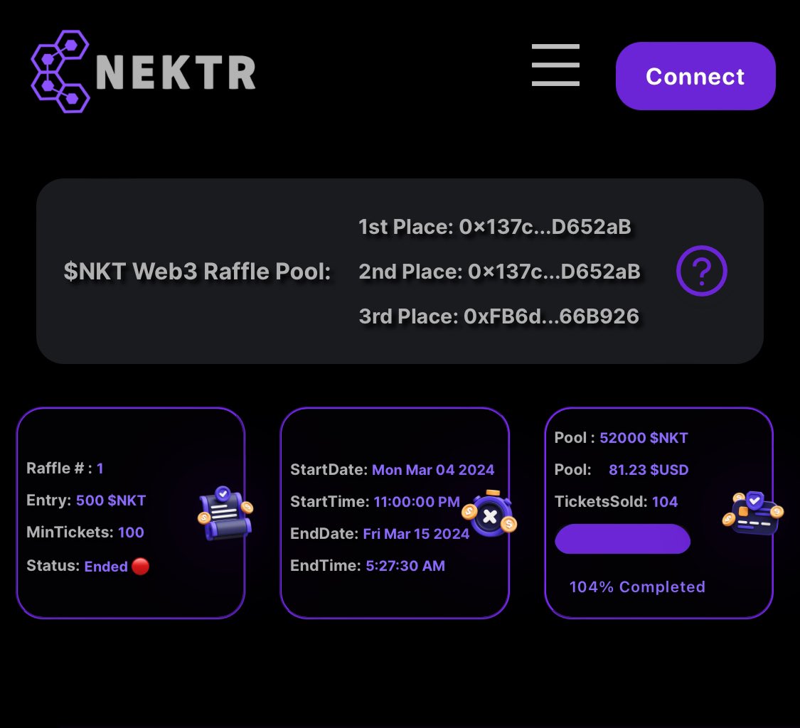 Congrats to the winners of the inaugural #projectnektr #rafflepool randomized with <a href="/chainlink/">Chainlink</a> VRF oracle! Payouts verified here polygonscan.com/tx/0x16a133eb7…

#PolygonCommunity #polygon #dapp #utility #chainlink