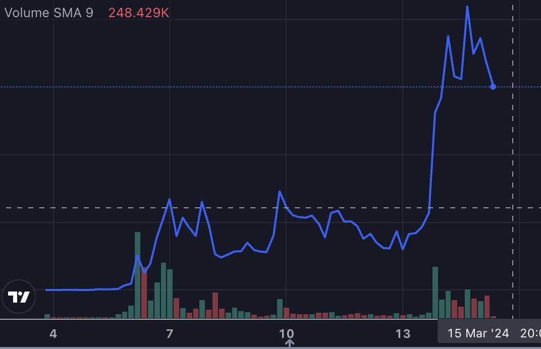 RoseCrypto11987's tweet photo. Don't sell your memes at a loss, if they go down don't panic 

So many of them do this after 5-10 days #foryou #toktokbaninusa #ComicRelief #BBUK #ekinsu #ElectoralBondsCase #LongCovidAwarenessDay #ฮันโซฮี #النصر_الأهلي #AFCON2023 https://t.co/LFBj6X0ShU
