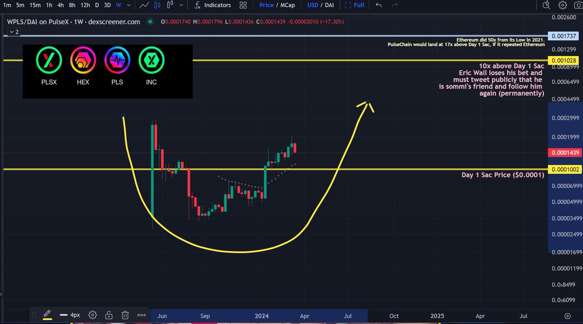 yourfriendSOMMI ❤️💛💚💙 tweet media