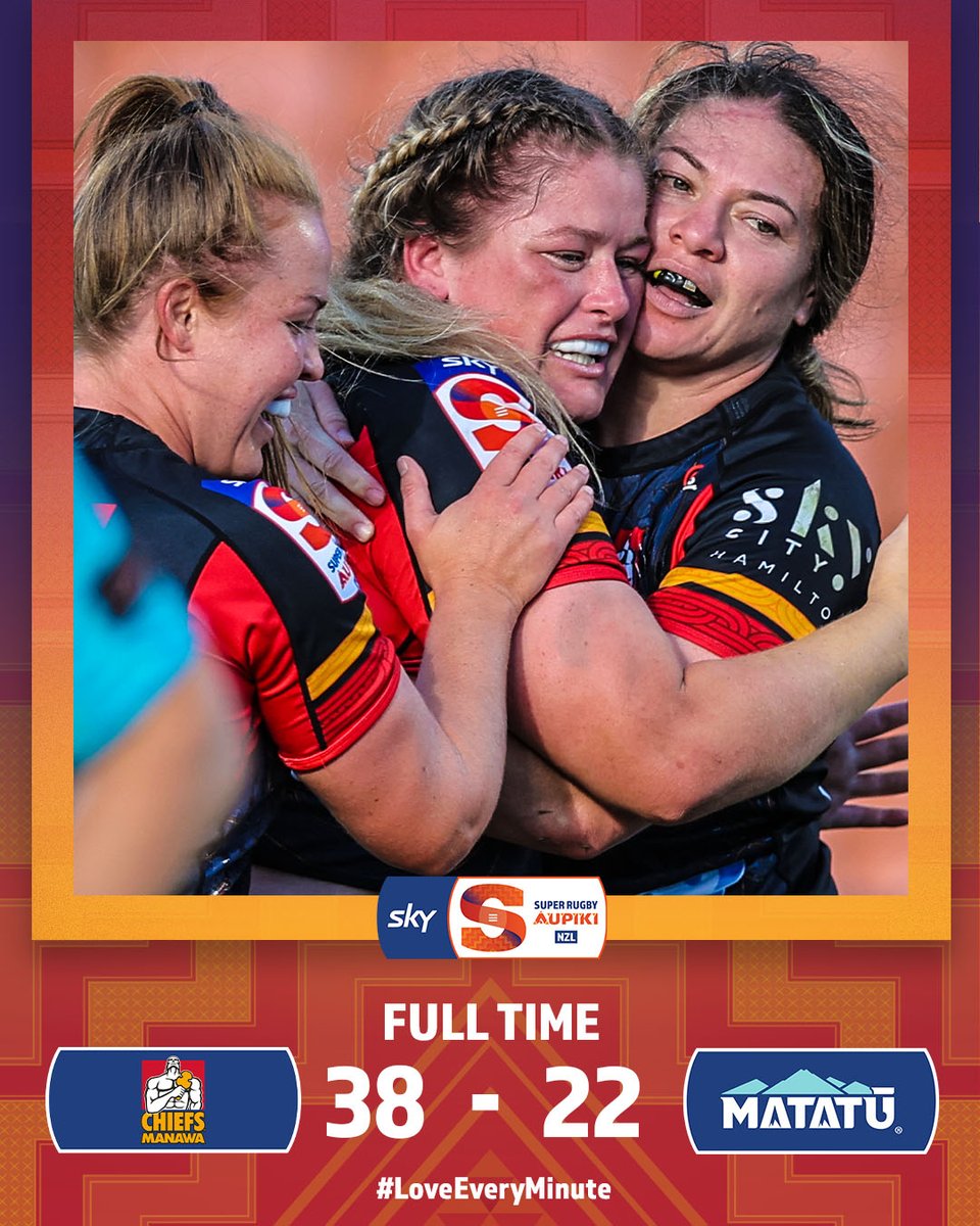 SuperRugbyNZ's tweet photo. Chiefs Manawa get it done πͺ
#Aupiki24 #LoveEveryMinute #CHIvMAT https://t.co/QarsUecQph