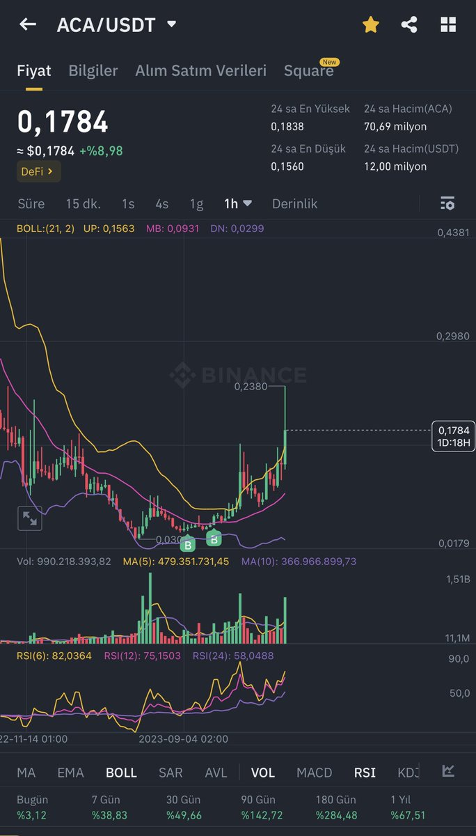#acala devam.
Malınıza sahip çıkın.
Kaldıramıyorsanız ekrana bakmayın. Hedefe odaklanın. En fazla kar realizasyonu yapın. Tüm malı boşaltmayın. Planlı olun. Daha boğa başlamadı bile. Geldiğinde delireceğiz!
#Bitcoin #btc $aca #aca $acala