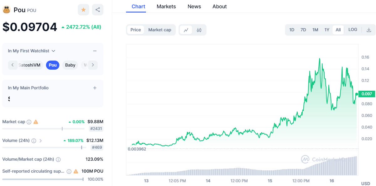 $POU is a new #memecoin on #solana Don't miss this low cap gem