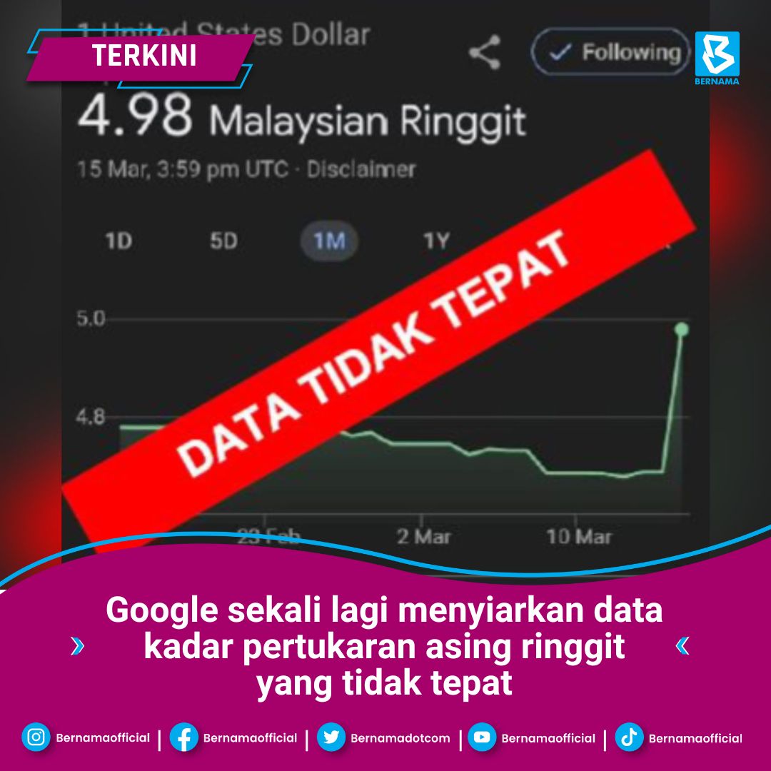 JaPenWPKL's tweet photo. Google sekali lagi menyiarkan data 
Kadar Pertukaran Asing Ringgit yang TIDAK TEPAT - @BNM_official

#nilairinggit #ringgit #ringgitmalaysia #TolakBeritaPalsu #SemakSebelumSebar #Malaysia #KLCeria #CMSWPKL

@MCMC_RASMI https://t.co/2V1jswj9dA