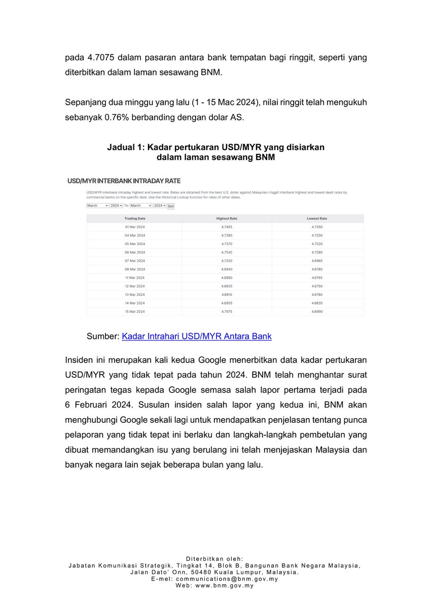 JaPenWPKL's tweet photo. Google sekali lagi menyiarkan data 
Kadar Pertukaran Asing Ringgit yang TIDAK TEPAT - @BNM_official

#nilairinggit #ringgit #ringgitmalaysia #TolakBeritaPalsu #SemakSebelumSebar #Malaysia #KLCeria #CMSWPKL

@MCMC_RASMI https://t.co/2V1jswj9dA
