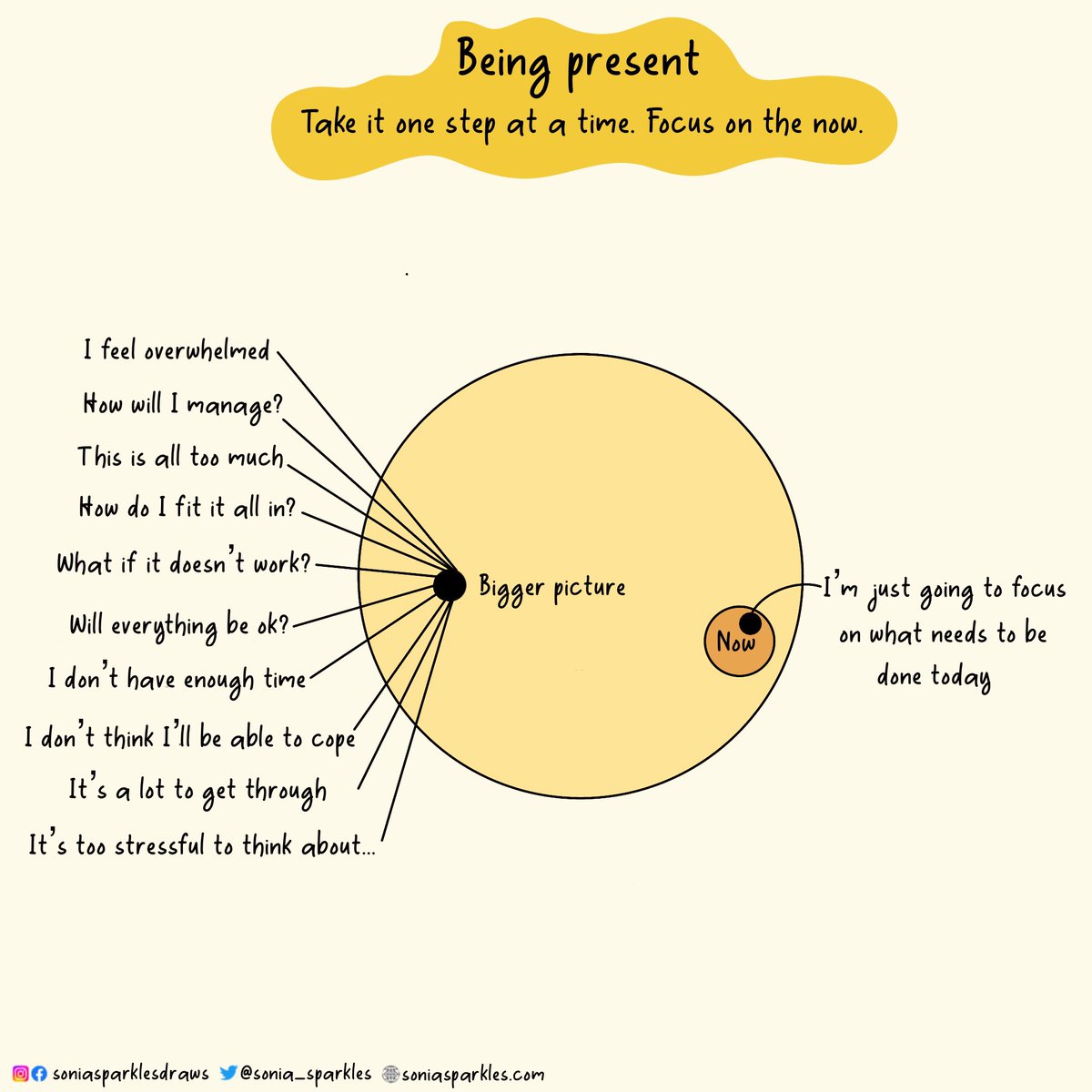 Being present: Take it one step at a time. Focus on the now It can feel overwhelming with the constant burden of things to juggle Pace yourself & ask “What do I need to do right now?”