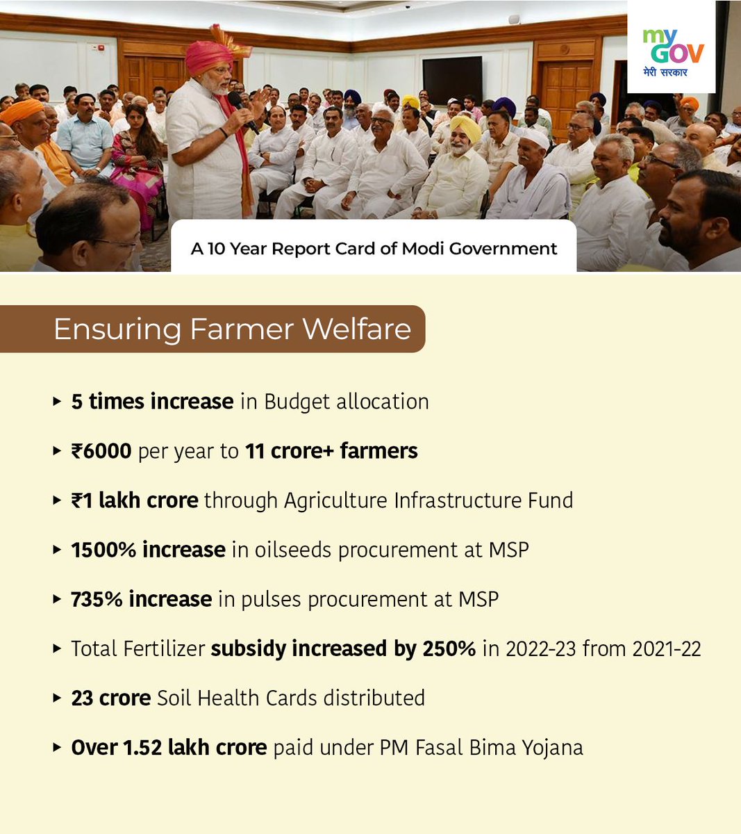 India prioritizes farmer welfare through budget allocations, MSPs, and insurance schemes, ensuring livelihood security and agricultural sustainability. 

#HamaraSankalpViksitBharat