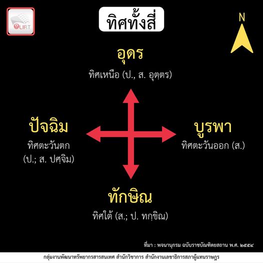 คลังสารสนเทศรัฐสภา tweet media