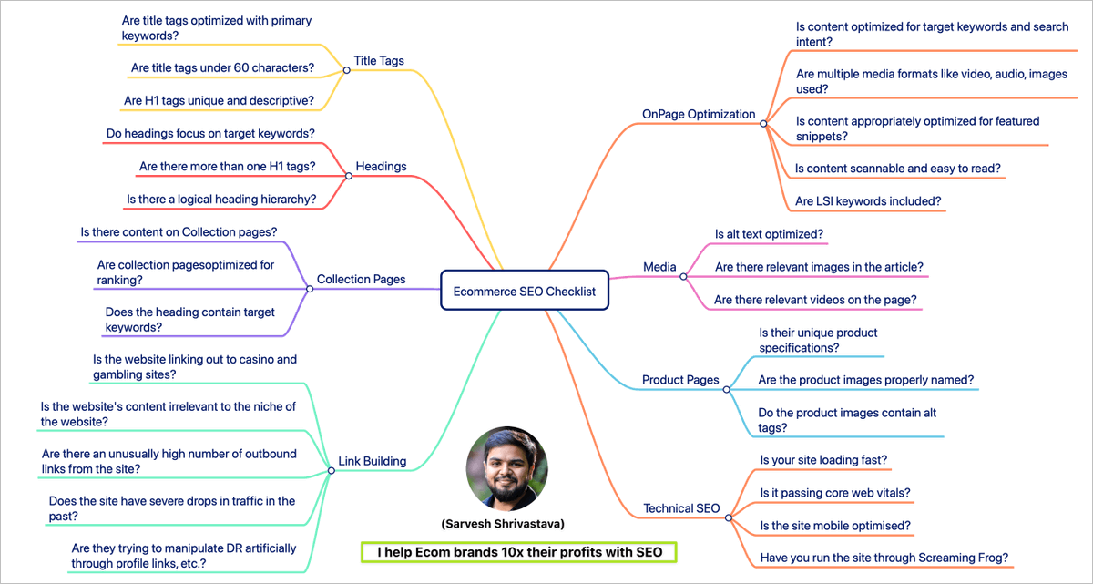 29+ Ecom SEO Checklist Top SEO Agencies Use (But Won't Share) 🫢 ONLY For the next 24 hours, I'm giving away the HQ version for free: 1. Follow me (so I can DM) 2. Like AND Retweet 3. Comment 'ecom'