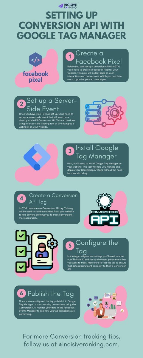 incisiveranking's tweet image. The process of setting up the Conversion API with Google Tag Manager is quite simple and can help streamline your conversion tracking efforts.
#facebookpixel #facebookcapi #capi #GTM #api #pixelID #tags