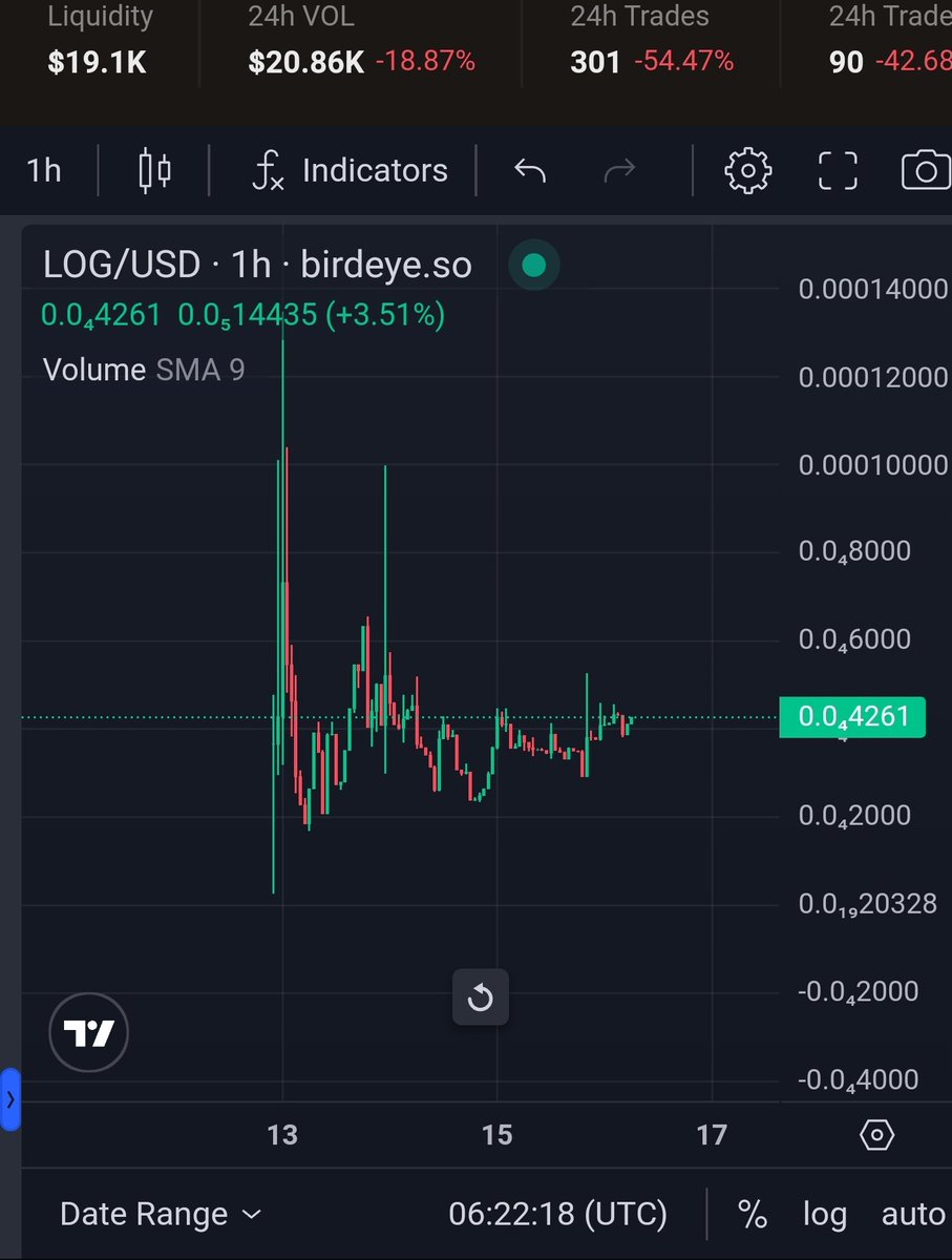 Another day or two &amp; your chance of being a $LOG whale could be gone forever. Grab some leverage &amp; join the #LOGARMY while you can. Percentages are still cheap!

🪵 LOG on #Solana HvF3cR2fQapydsTURSb4afKNz5doxF3RfzJRzrBV5KQM

Line Chat: t.me/LOGonSOL

#STAYHARD #LOGGERS