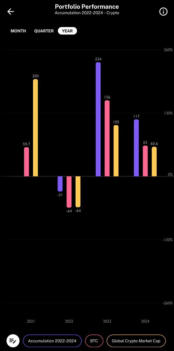 TraderD_'s tweet image. Spot Accumulation Portfolio • Update 28 | 6x
• Rotated most of my $SOL to $INJ
• Rotated $SEI to $WOO 
• #0x0 holding great, not gonna add
• $OPSEC &amp;amp; $PROPC doing well, expecting them both to hit $10 
• $TRUMP, $LP, $LINQ, $SCALE will stay until the US elections

Rotating…