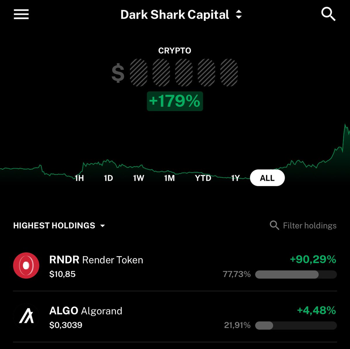 darksharkcap's tweet image. $RNDR $ALGO