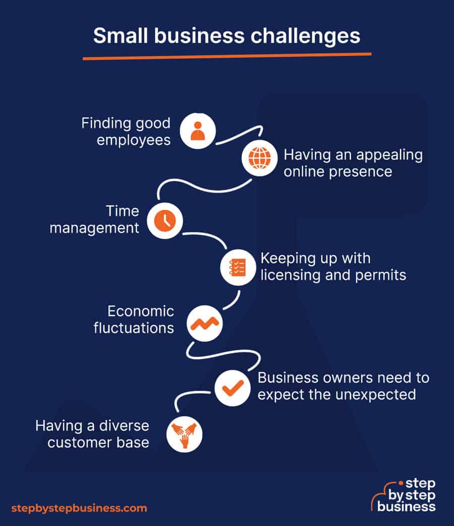 Struggling to Start Your Business? Break Through with These Crucial Tips!

#business #BusinessStrategy #startup #Identity #businesstips #MarketingTips #socialmediamarketing