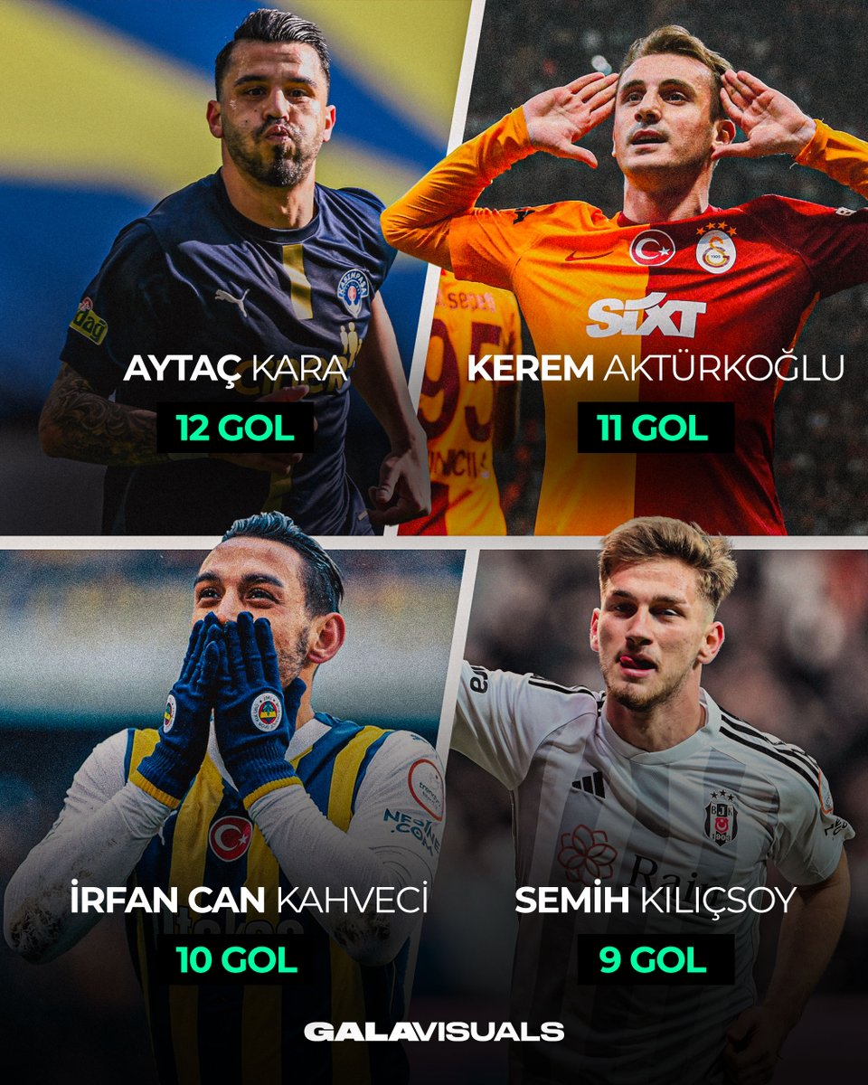 ⚽ Süper Lig'de yerli gol krallığı listesi: Kerem Aktürkoğlu, 11 gol. #KeremAktürkoğlu