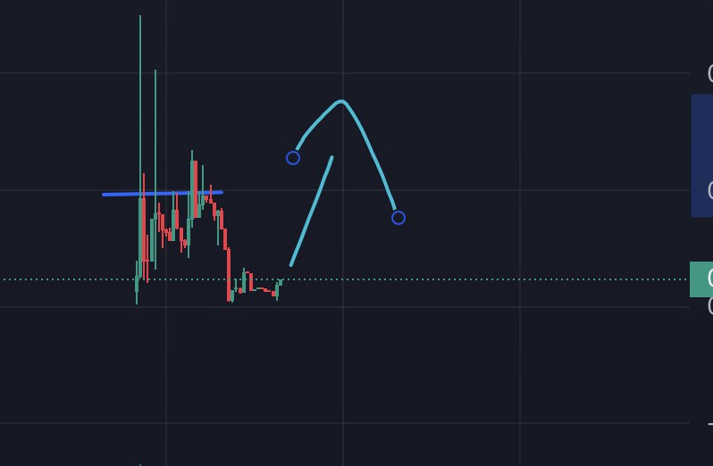 Crypto GEMs 📈🚀 tweet media