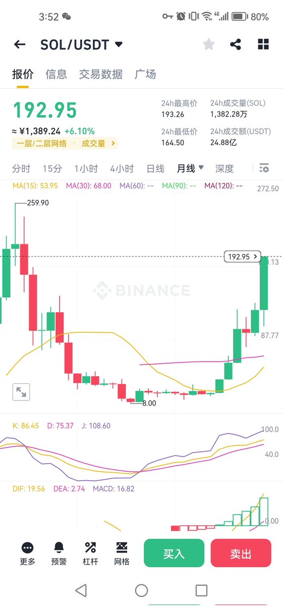 dutu008535761's tweet photo. 这个牛市，就买sol就可以了操 https://t.co/ftvktOjxyY
