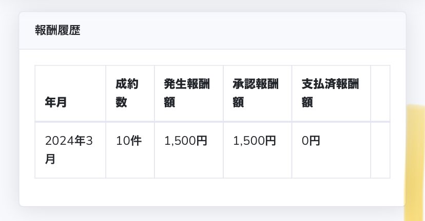 こちら登録してくれた方ありがとうございます✨
SNSに登録するだけで溜まっていきます💗
他にも一撃2.5万円の案件もありますので気になる方は登録だけでもしてみてください😌👍🏻
もちろん完全無料で出来ます🥰
#副業探してます #お小遣い稼ぎ