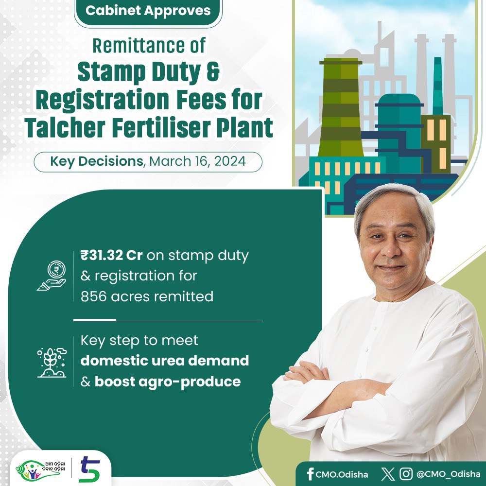 #OdishaCabinet led by CM @Naveen_Odisha has approved remittance of stamp duty and registration fees amounting to ₹31.32 Cr for sub-lease deed land measuring 856.36 acres in favour of Talcher Fertiliser Ltd. The decision signifies Govt's commitment to agricultural production,