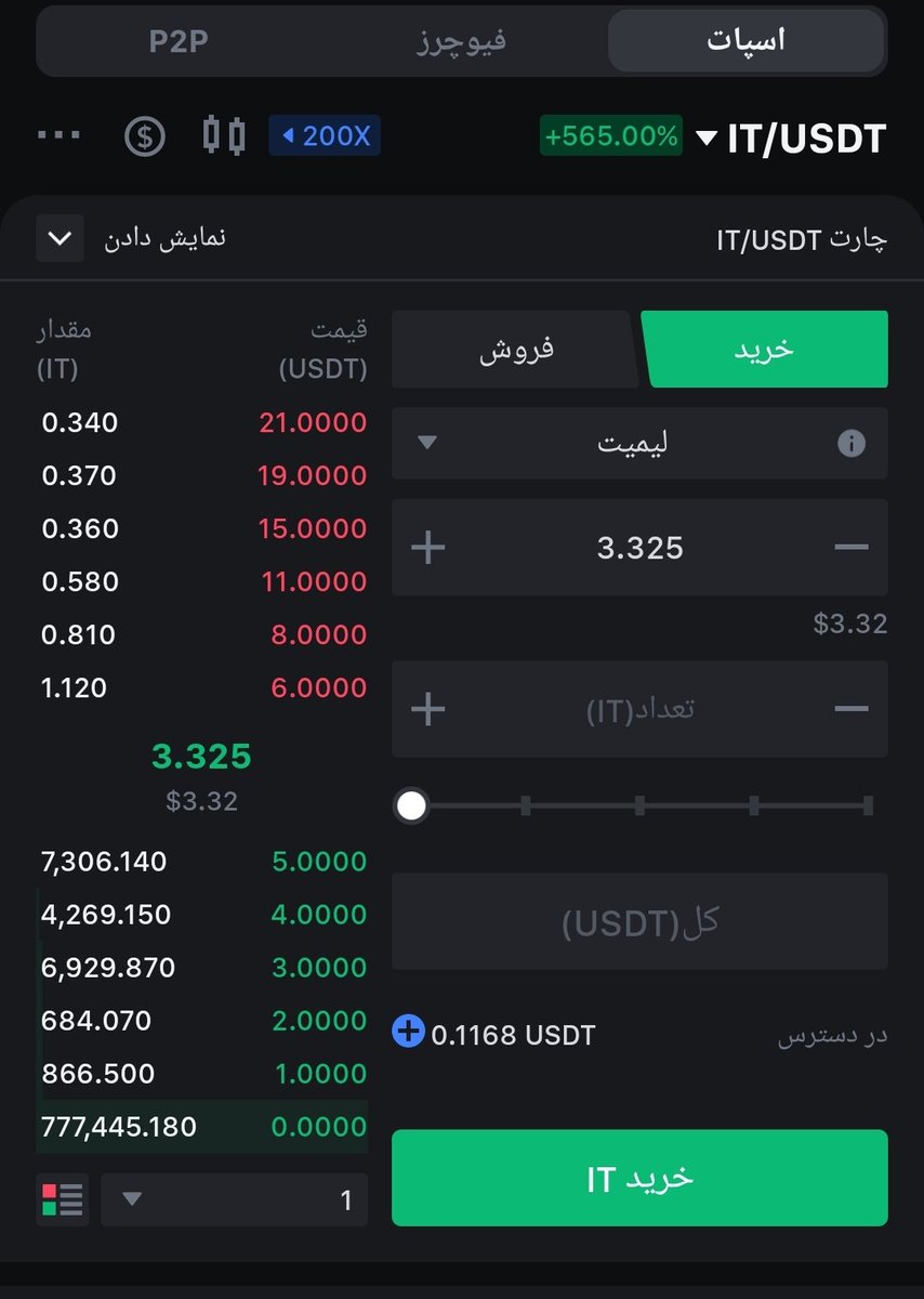 iman_inj's tweet image. کلاهبردای #mexc ببینید 
توکن لیست کرده بعد از اونجا که عرضه دست خودشه توکنی دست کسی نیست ببیینید چکار کرده