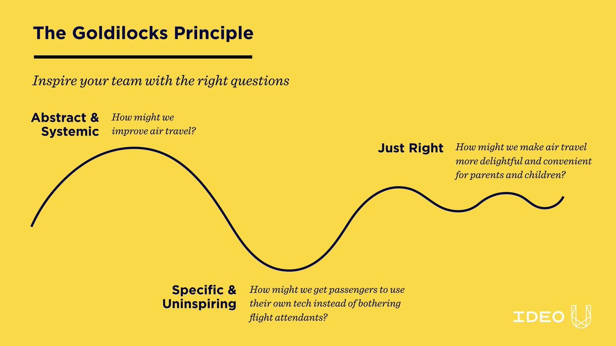 Sometimes as leaders we feel we have to know all the answers when people in our teams come to us with questions. If we don't know, we might look weak. @ideo says we should flip that thinking. We should see our leadership role as helping others to focus on the right questions, to