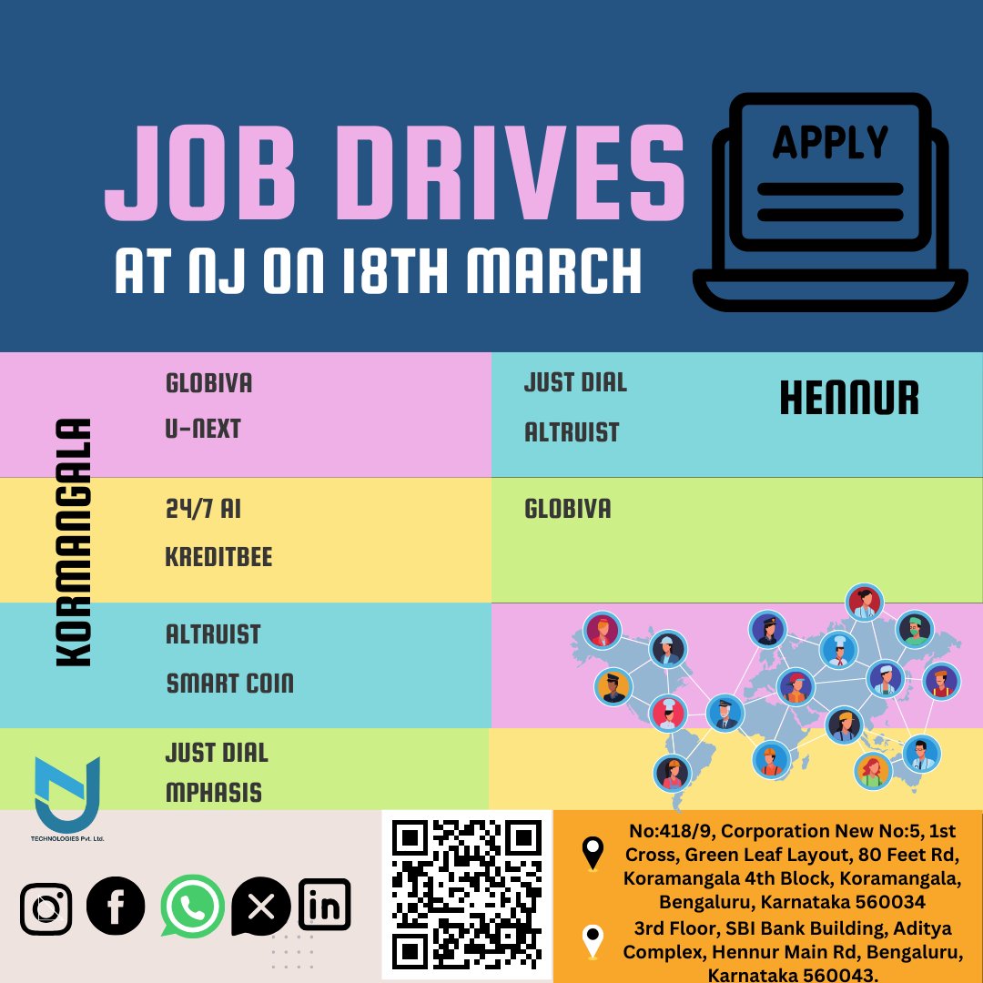 NJ Technologies In-House Job Drives on 18th March.

#electroniccity #Bommanahalli #bhramayugam #CAA #NJInternshipScheme #3in1Certified #NJTransitioning #CareerSuccess #ManifestYourDreams #GlobivaHiring #NJOpportunity #Telesales #whatswrongwithindia #globivahiring #kadubesnahalli