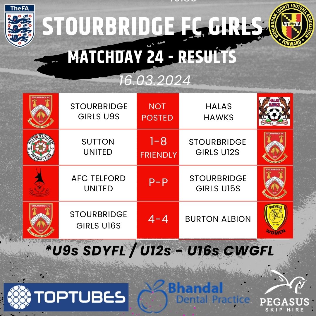 🔴 RESULTS 🔴 Some great football from our girls on Saturday morning! #Glassgirls 🔴⚪️