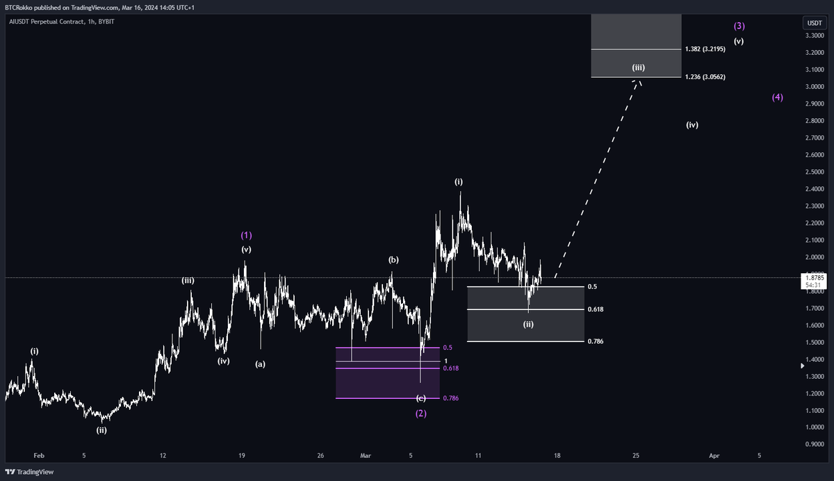 btc_Rokko's tweet photo. $AI

I definitely stick to the primary scenario and currently see no alternative as probable.

#ElliottWave #Crypto #Trading #AI #SleeplessAI https://t.co/DhbpzgASLX