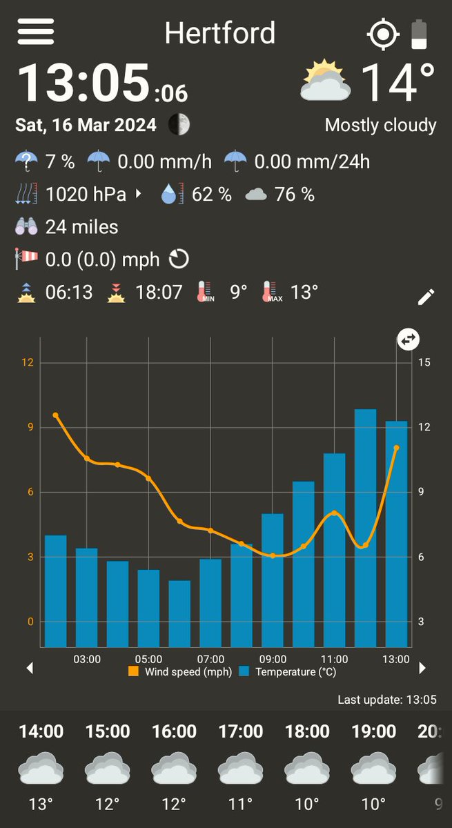MoonPhaseObs's tweet image. Current Conditions in Hertford
