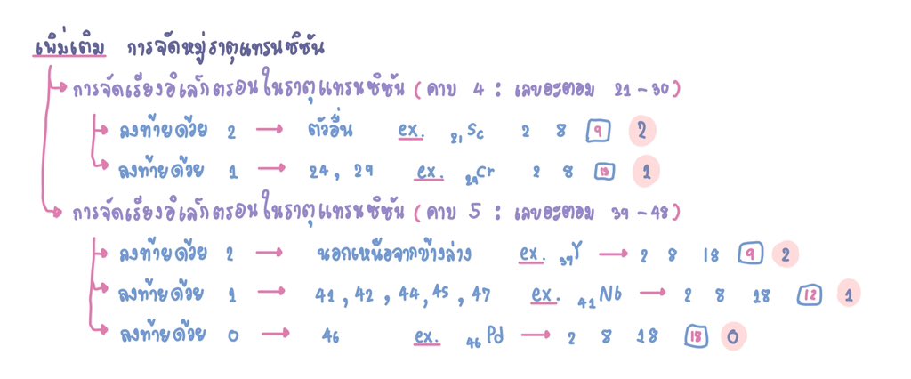 เพื่อนช่วยเพื่อนมีอะไรก็แจก เคมีมีโอกาสออกคับมามุง 👇🏻👇🏻

#dek67 #Alevel67